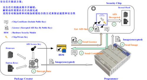 昂科燒錄器與工業4.0智能工廠系統 計算機系統服務中的創新碰撞